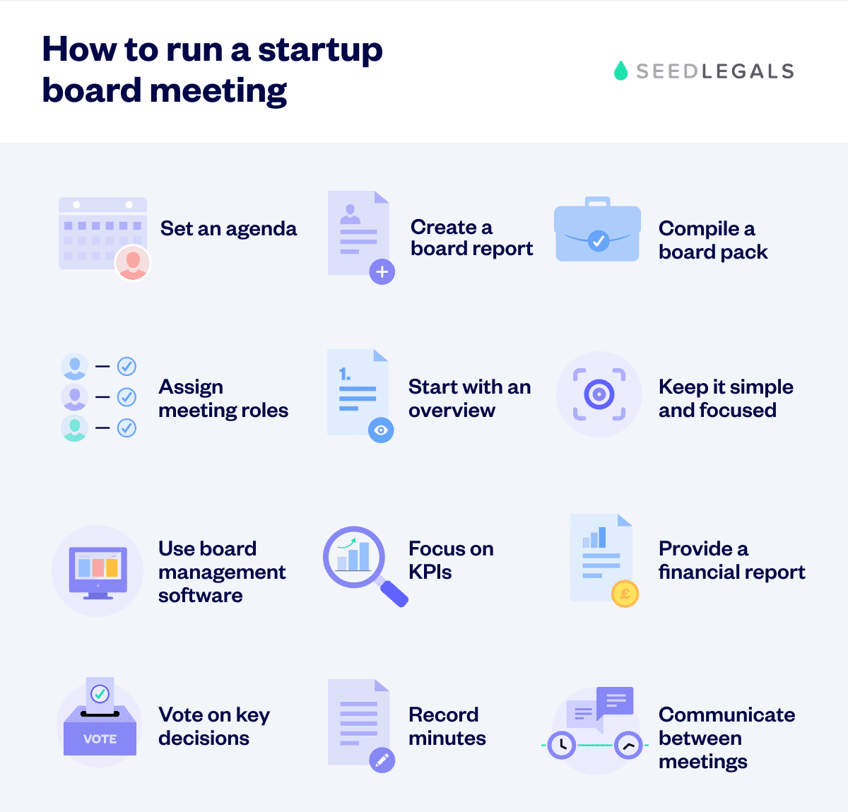 How To Run Startup Board Meeting