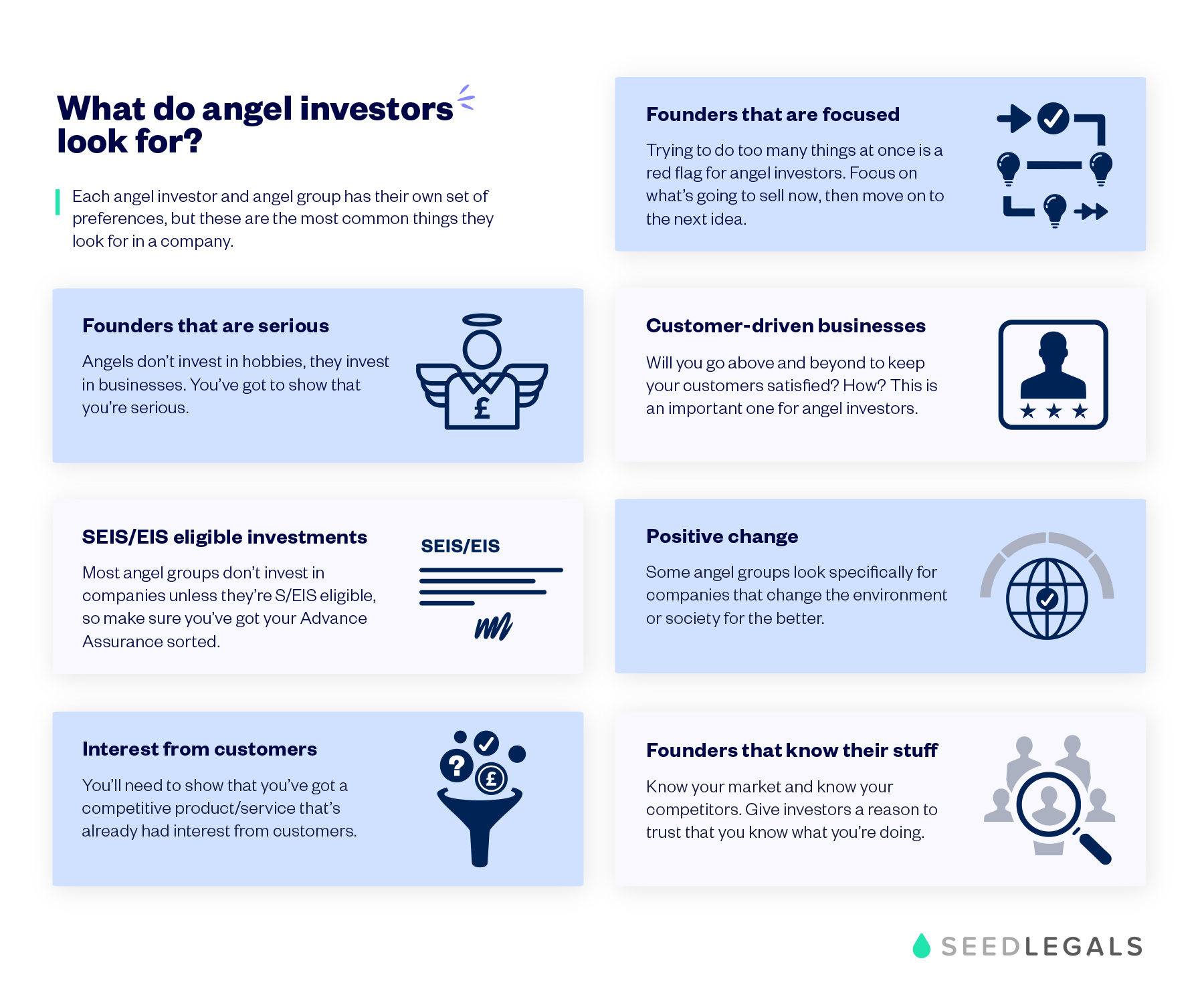Angel Investors