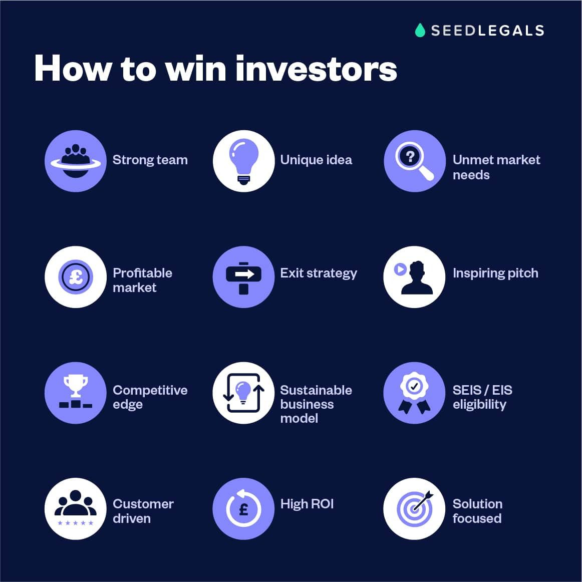 How To Pitch To Investors Infographic