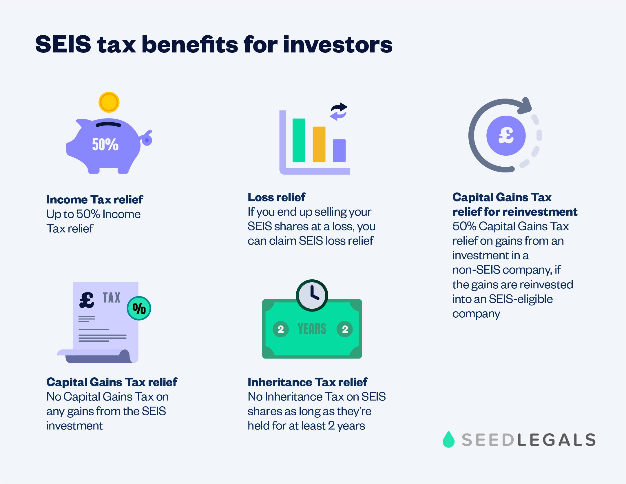 Seis Benefits Investors