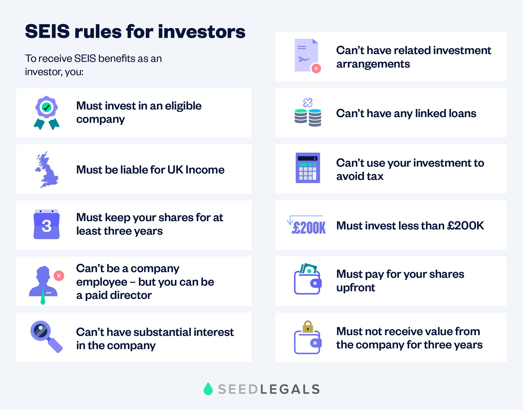 Seis Rules For Investors