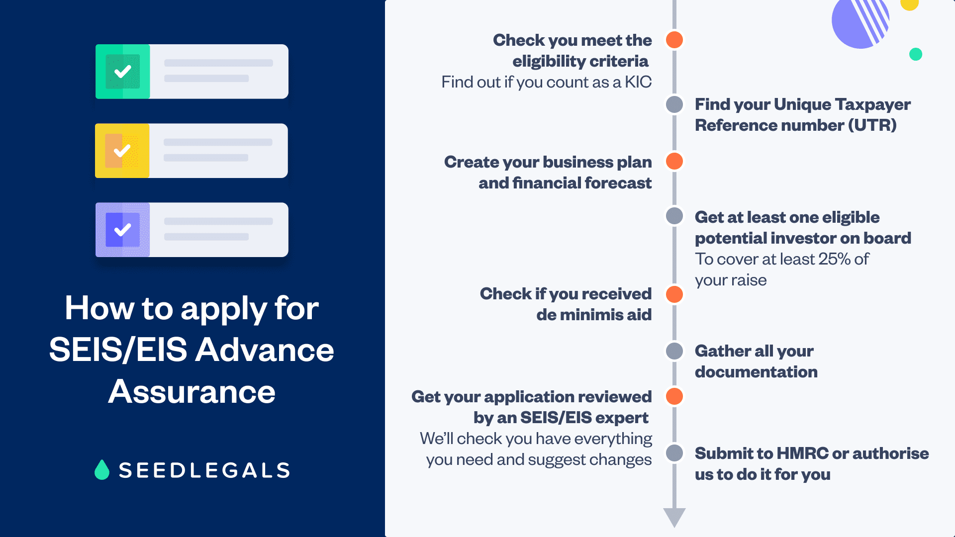 How To Apply For Seis Eis Advance Assurance