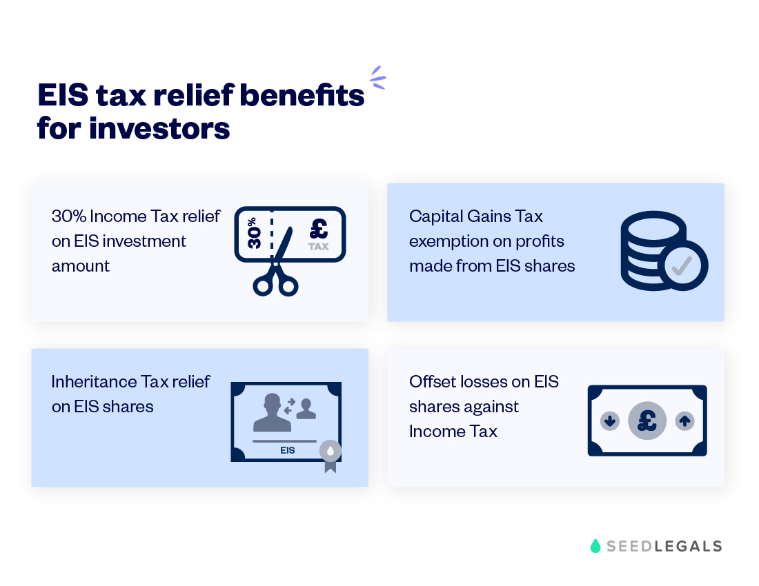 EIS investor benefits