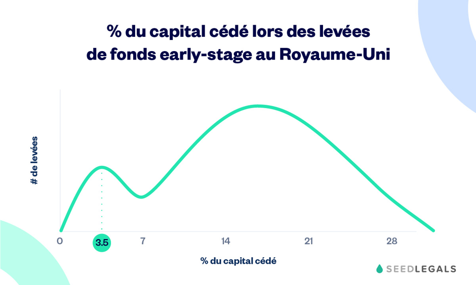 Pourcentage Du Capital Cédé Royaume Uni Large