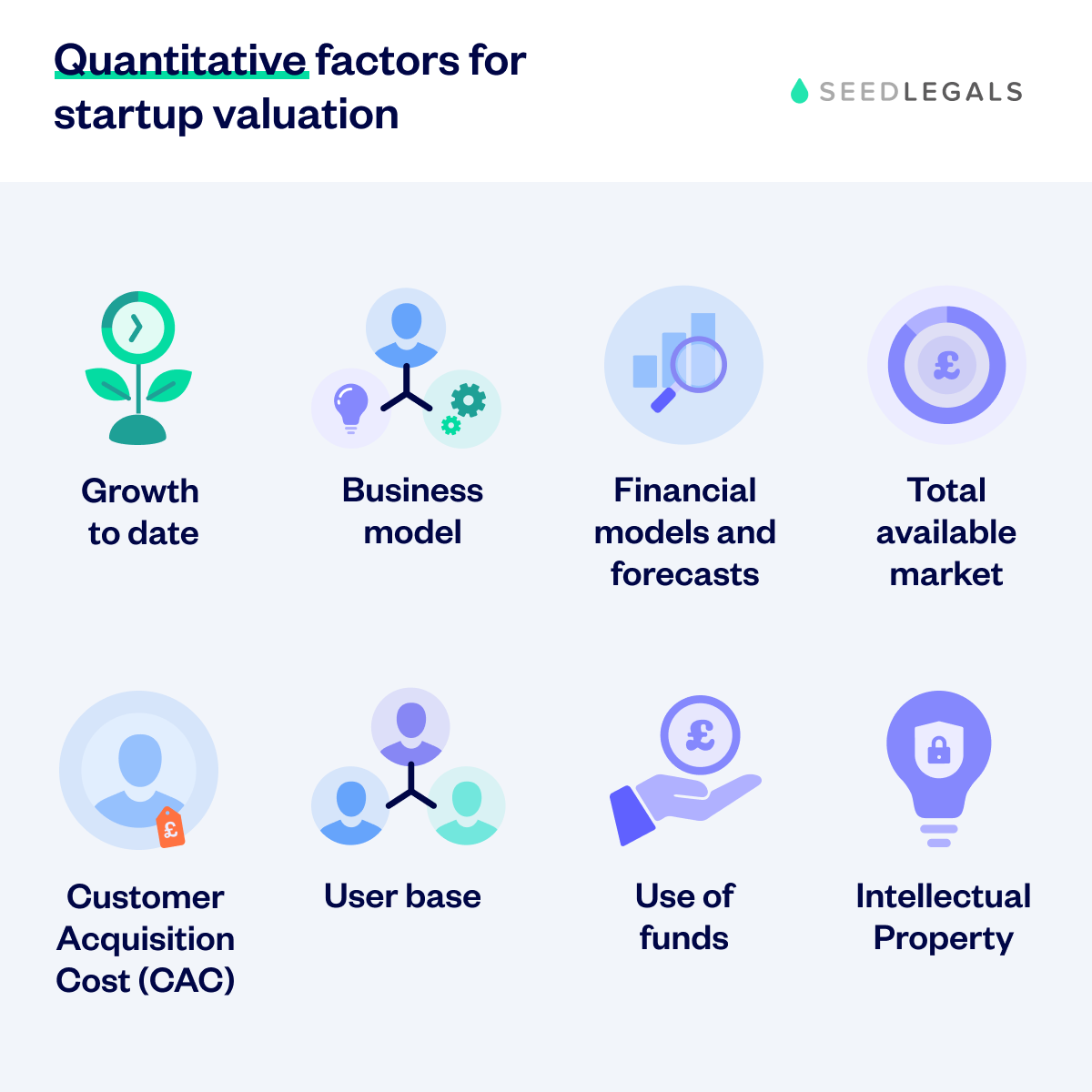 Quantitative Factors For Startup Valuation