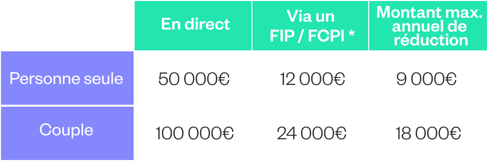 dispositif Madelin