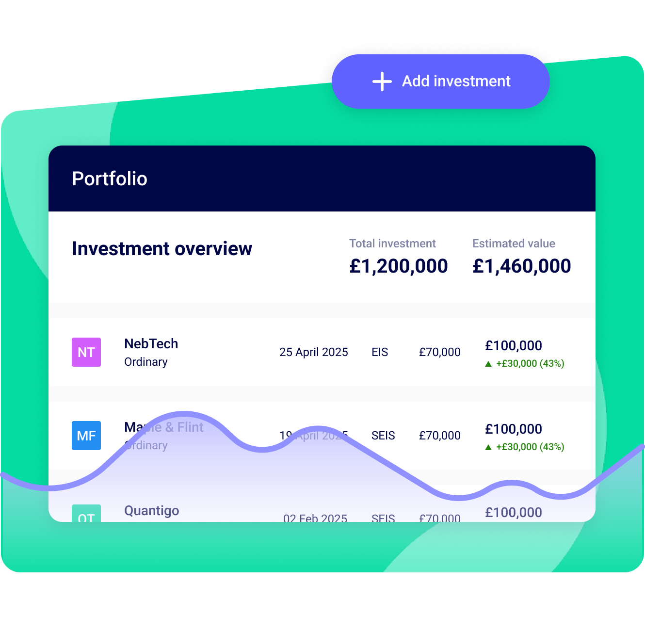 Investments
